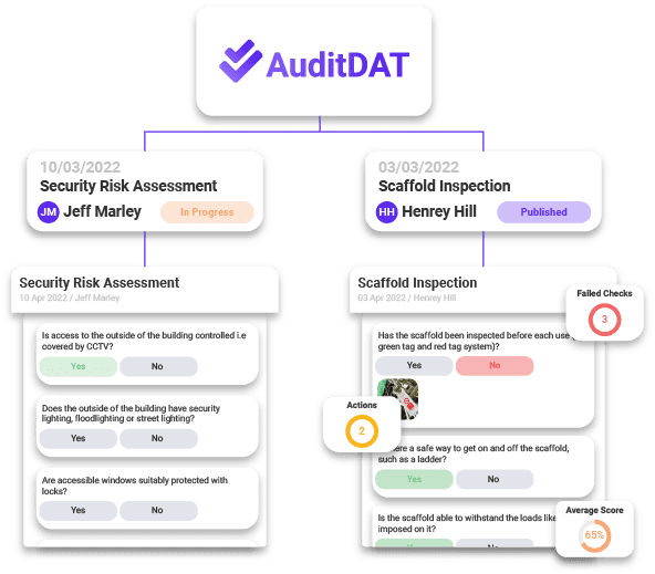 A visualization image showing the versatility of inspections AuditDAT can offer.